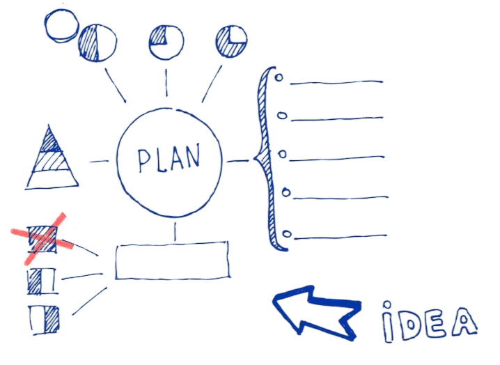 Planejamento Matriz CSD